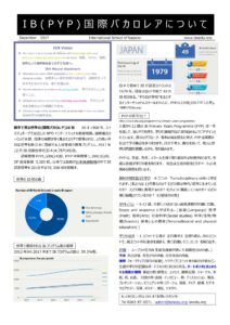 IB PYP認可にあたり、IBについて簡単にまとめました。