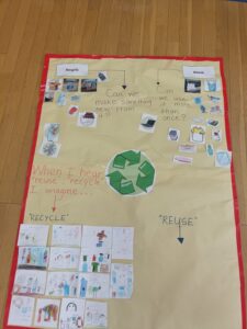 Milky way: Rome wasn’t built in a day(April 7-11)